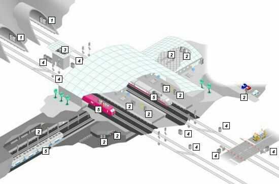 Railway Technology