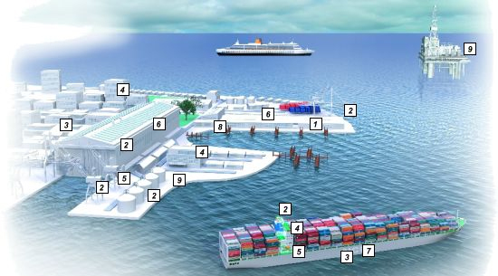 Ocean Shipping