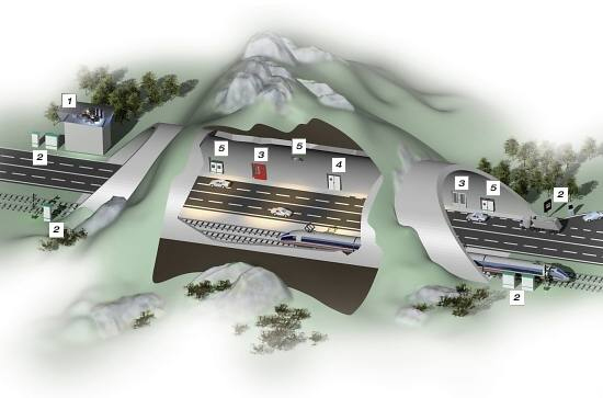 Tunnel technology