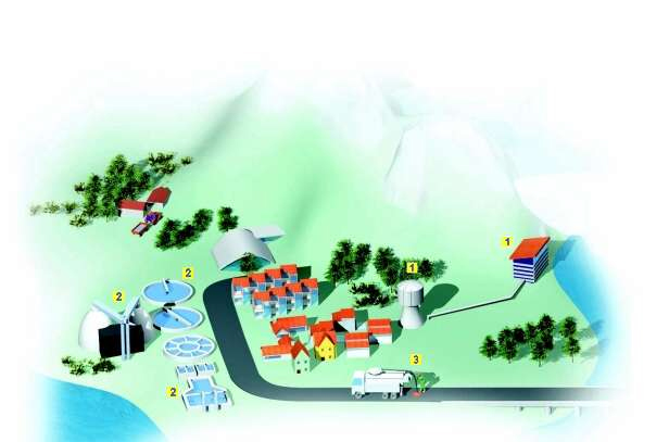 Water industry