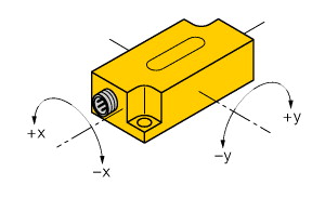Inclination sensor